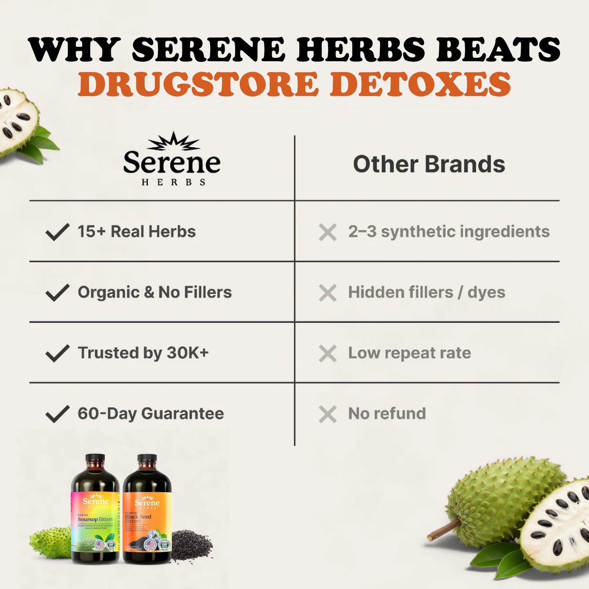 Serene Herbs Soursop Bitters & Black Seed Bundle | Digestive Support